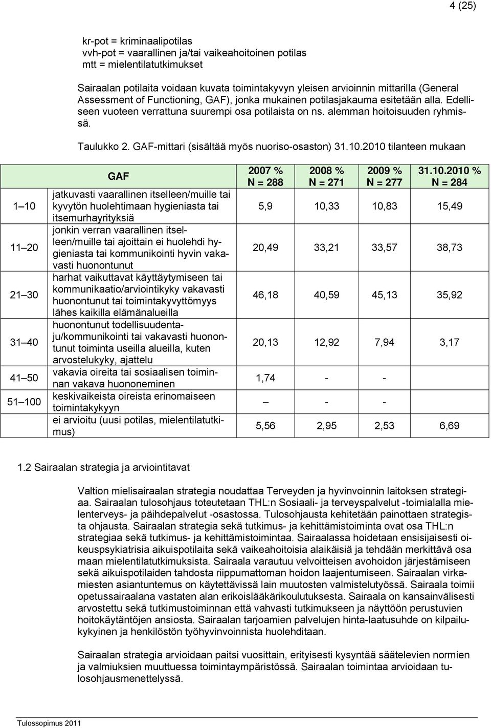 GAF-mittari (sisältää myös nuoriso-osaston) 31.10.