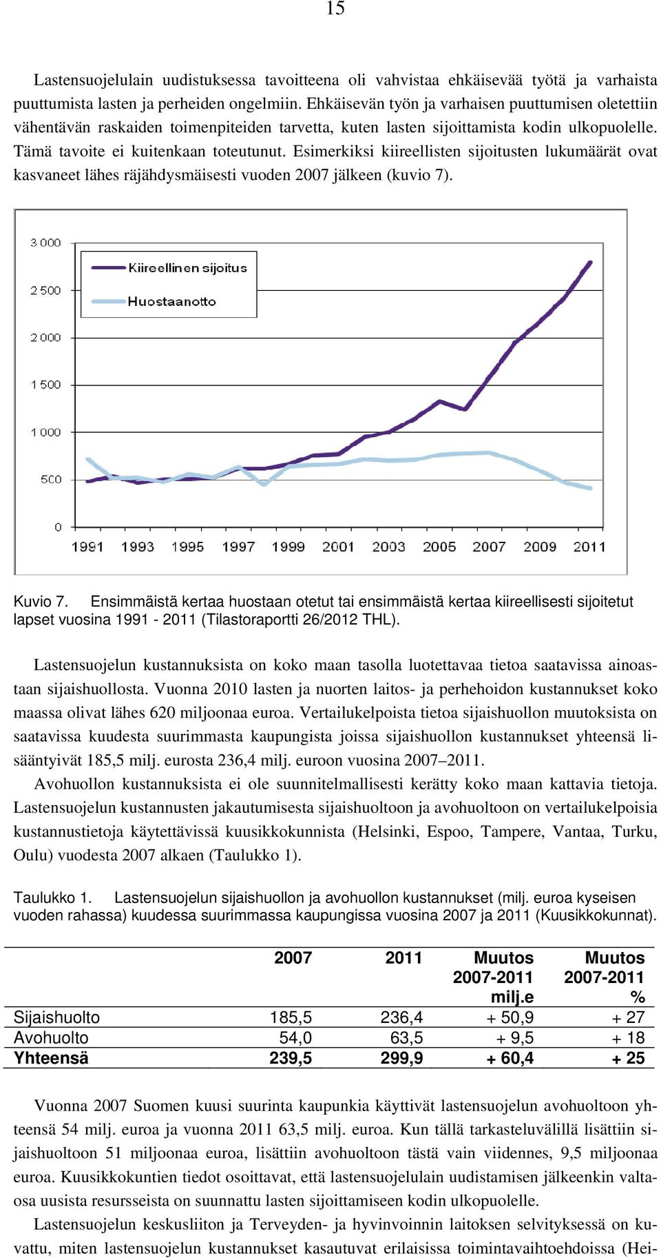 Esimerkiksi kiireellisten sijoitusten lukumäärät ovat kasvaneet lähes räjähdysmäisesti vuoden 2007 jälkeen (kuvio 7). Kuvio 7.