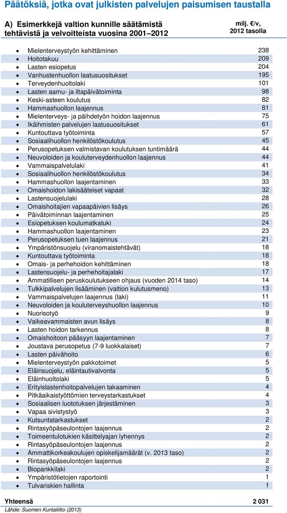 koulutus 82 Hammashuollon laajennus 81 Mielenterveys- ja päihdetyön hoidon laajennus 75 Ikäihmisten palvelujen laatusuositukset 61 Kuntouttava työtoiminta 57 Sosiaalihuollon henkilöstökoulutus 45