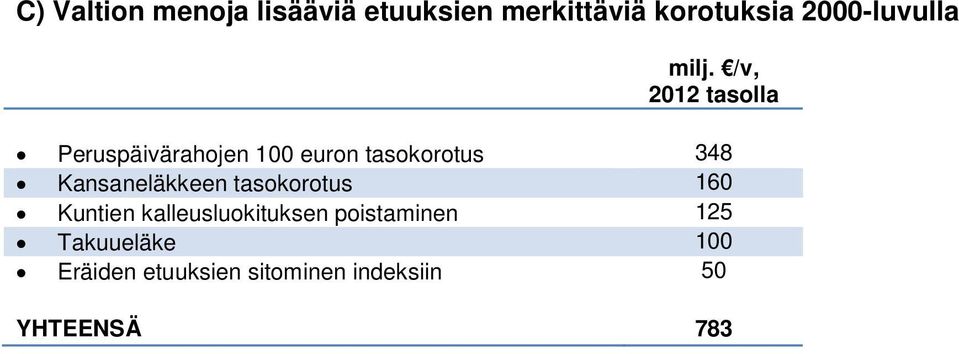 /v, 2012 tasolla Peruspäivärahojen 100 euron tasokorotus 348