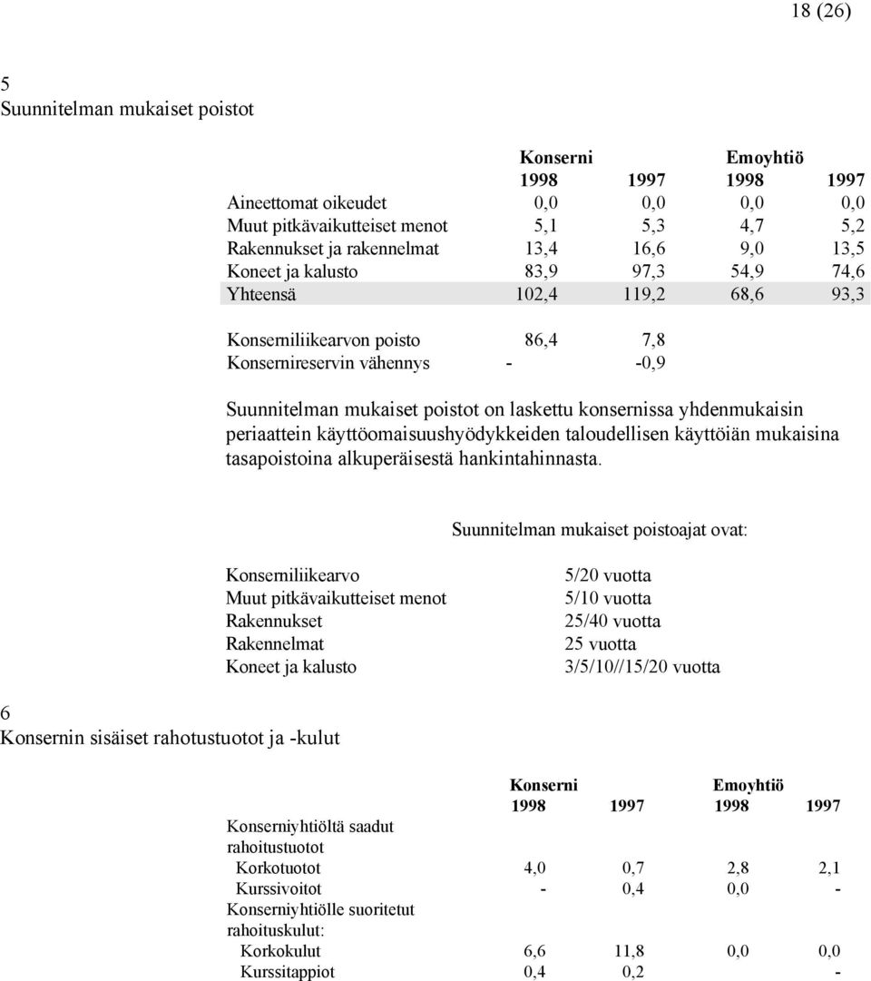 käyttöomaisuushyödykkeiden taloudellisen käyttöiän mukaisina tasapoistoina alkuperäisestä hankintahinnasta.