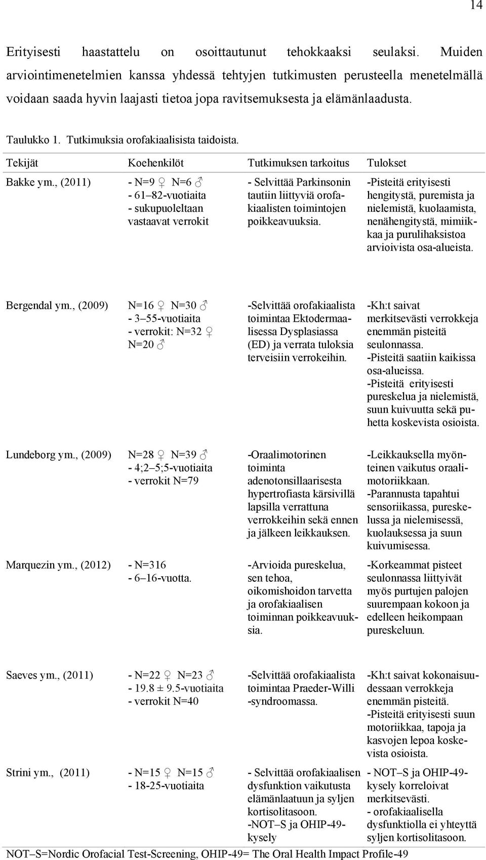 Tutkimuksia orofakiaalisista taidoista. Tekijät Koehenkilöt Tutkimuksen tarkoitus Tulokset Bakke ym.