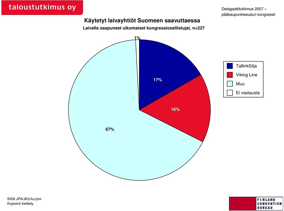 2007 pääkaupunkiseudun kongressit 1% TallinkSilja 17% Viking