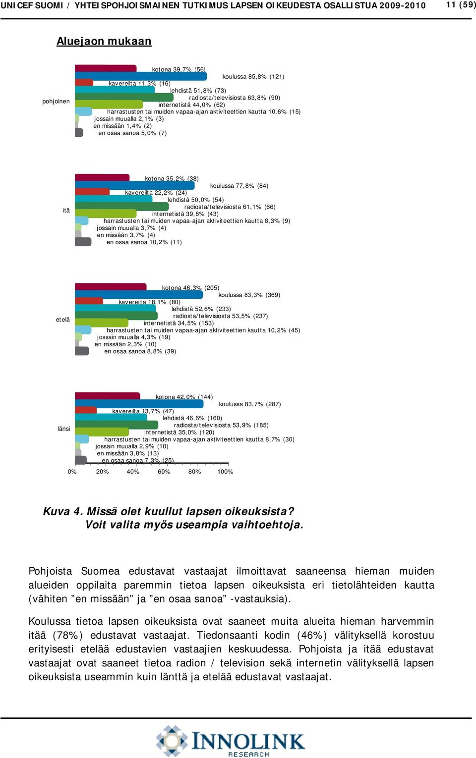 35,2% (38) koulussa 77,8% (84) kavereilta 22,2% (24) lehdistä 5% (54) radiosta/televisiosta 61,1% (66) internetistä 39,8% (43) harrastusten tai muiden vapaa-ajan aktiviteettien kautta 8,3% (9)