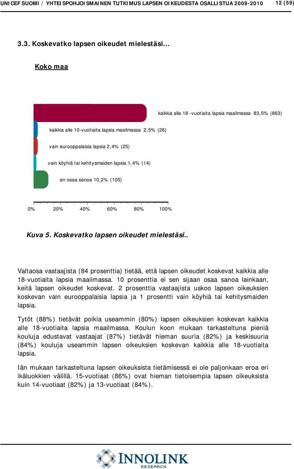 köyhiä tai kehitysmaiden lapsia 1,4% (14) en osaa sanoa 10,2% (105) 0% 20% 40% 60% 80% 100% Kuva 5. Koskevatko lapsen oikeudet mielestäsi.