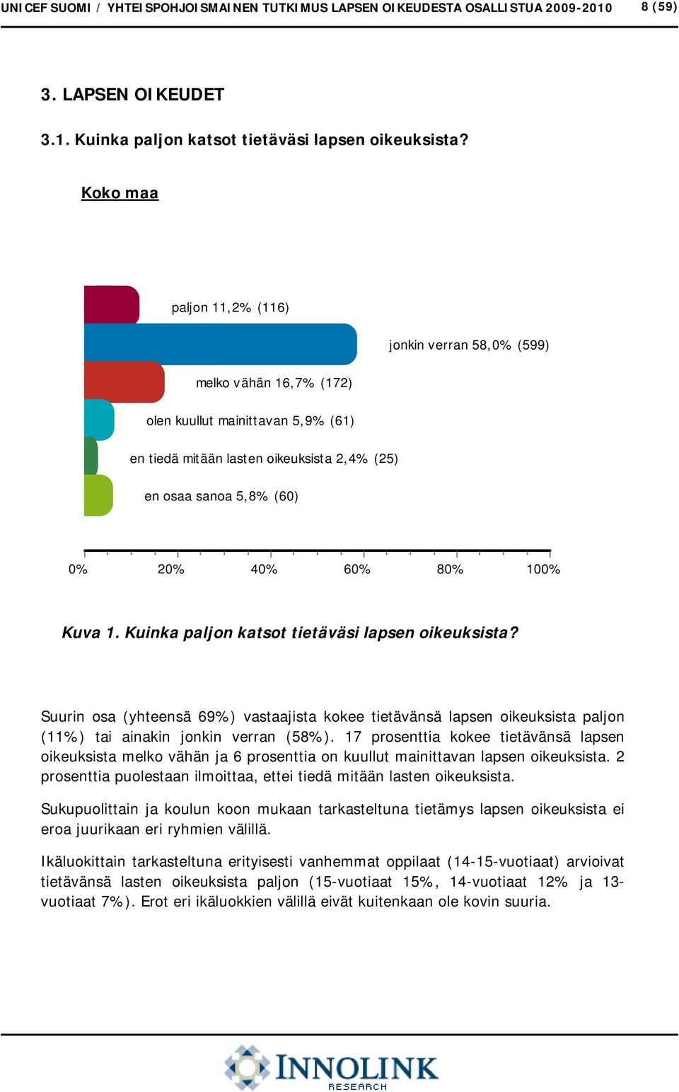 80% 100% Kuva 1. Kuinka paljon katsot tietäväsi lapsen oikeuksista? Suurin osa (yhteensä 69%) vastaajista kokee tietävänsä lapsen oikeuksista paljon (11%) tai ainakin jonkin verran (58%).