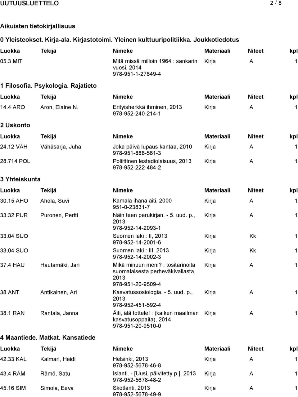 12 VÄH Vähäsarja, Juha Joka päivä lupaus kantaa, 2010 978-951-888-561-3 28.714 POL Poliittinen lestadiolaisuus, 978-952-222-484-2 3 Yhteiskunta 30.