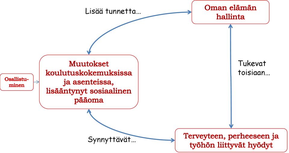 Tukevat