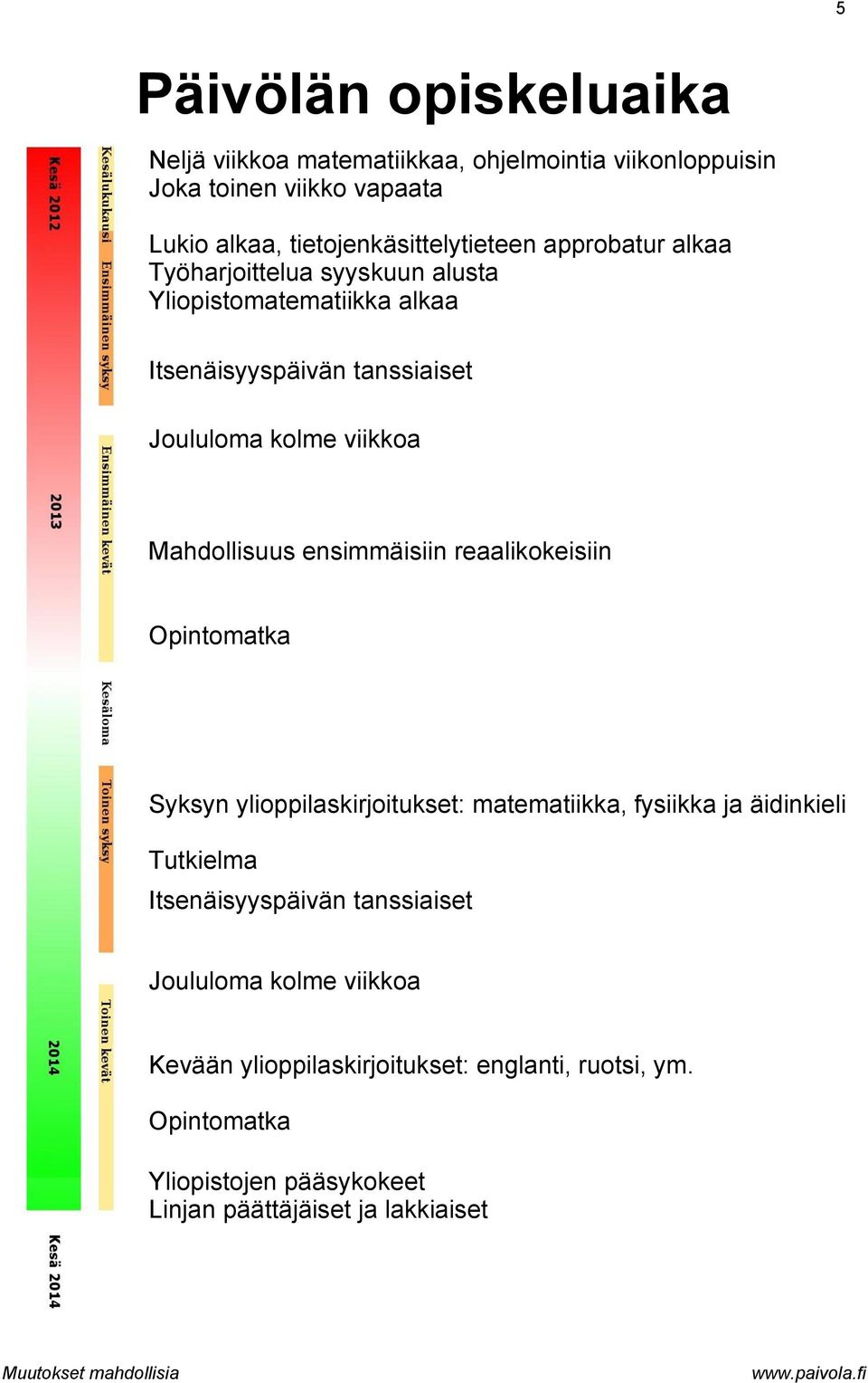 ensimmäisiin reaalikokeisiin Opintomatka Syksyn ylioppilaskirjoitukset: matematiikka, fysiikka ja äidinkieli Tutkielma Itsenäisyyspäivän