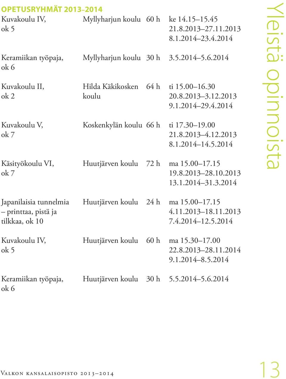 00 17.15 ok 7 19.8.2013 28.10.2013 13.1.2014 31.3.2014 Yleistä opinnoista Japanilaisia tunnelmia Huutjärven koulu 24 h ma 15.00 17.15 printtaa, pistä ja 4.11.2013 18.11.2013 tilkkaa, ok 10 7.4.2014 12.
