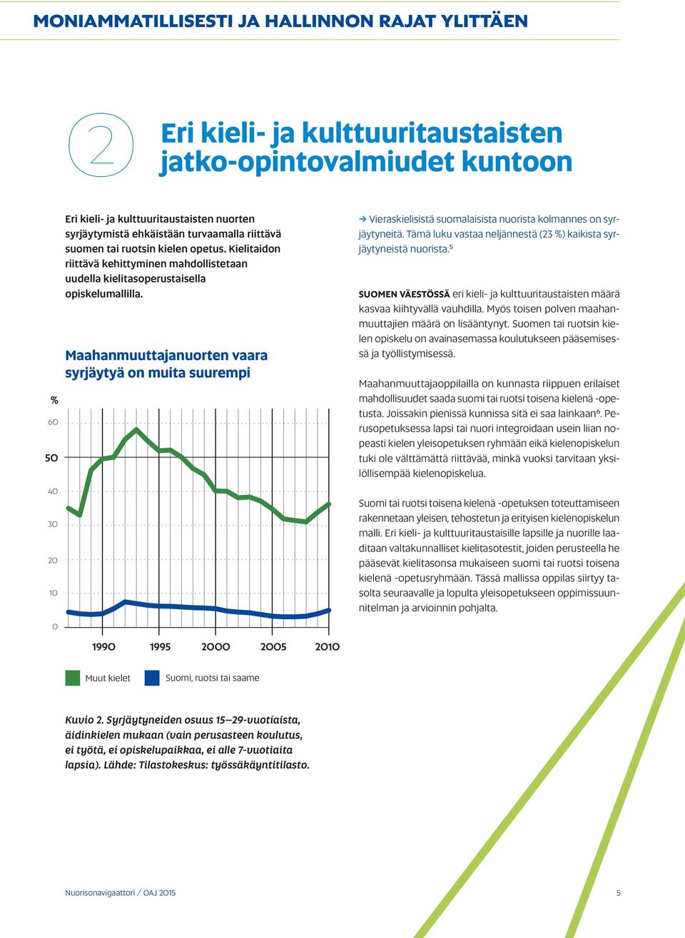 2 3 4 5 1 Maahanmuuttajanuorten vaara syrjäytyä on muita suurempi 199 1995 2 25 21 4 Vieraskielisistä suomalaisista nuorista kolmannes on syrjäytyneitä.