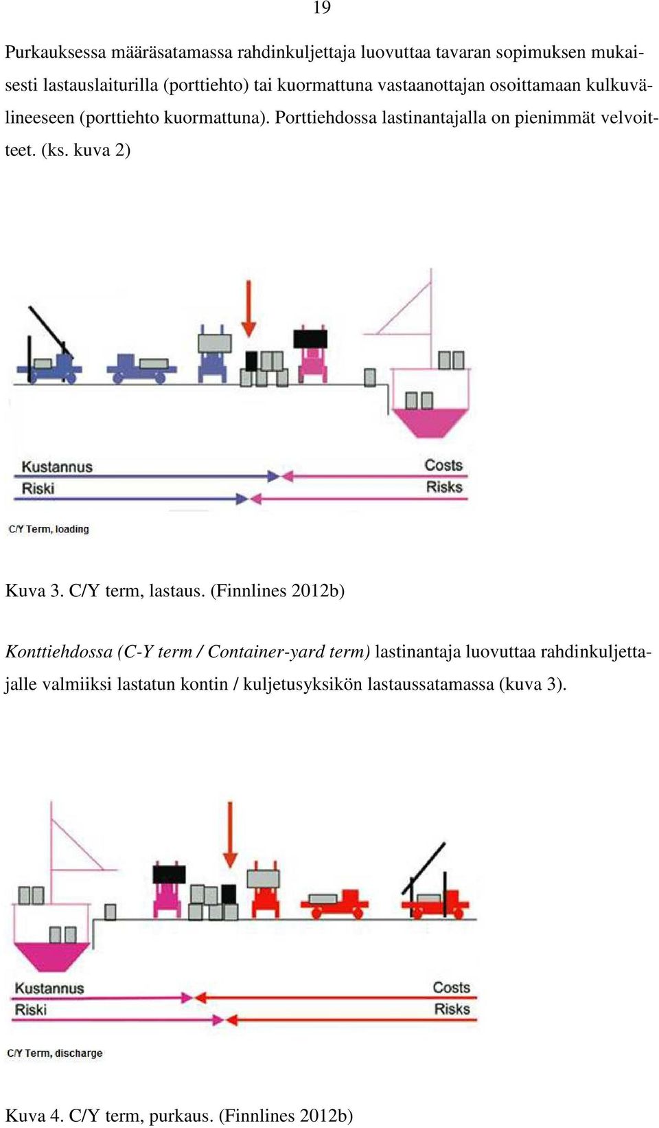 Porttiehdossa lastinantajalla on pienimmät velvoitteet. (ks. kuva 2) Kuva 3. C/Y term, lastaus.