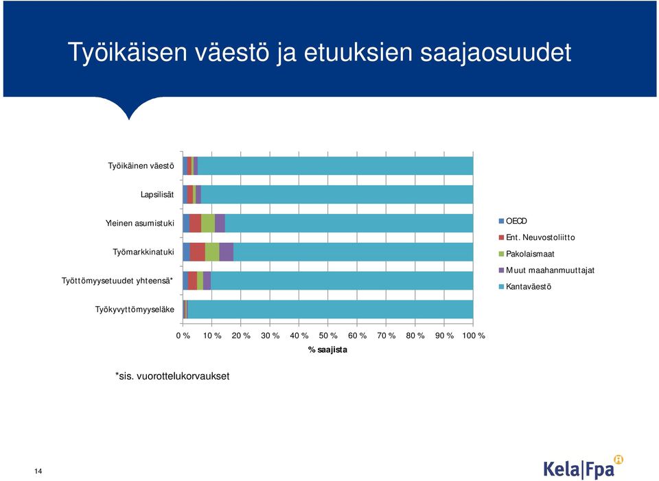 Neuvostoliitto Pakolaismaat Muut maahanmuuttajat Kantaväestö Työkyvyttömyyseläke