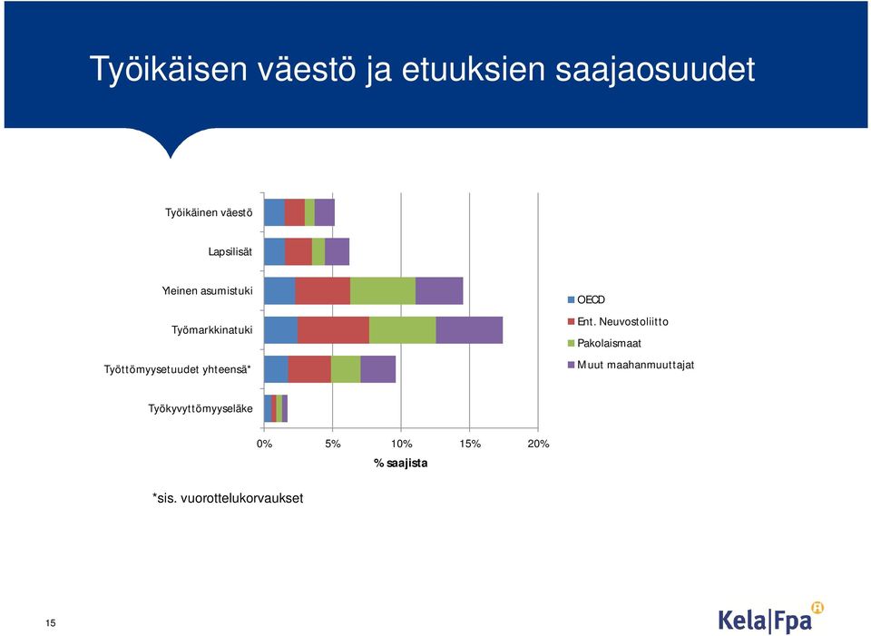 yhteensä* OECD Ent.