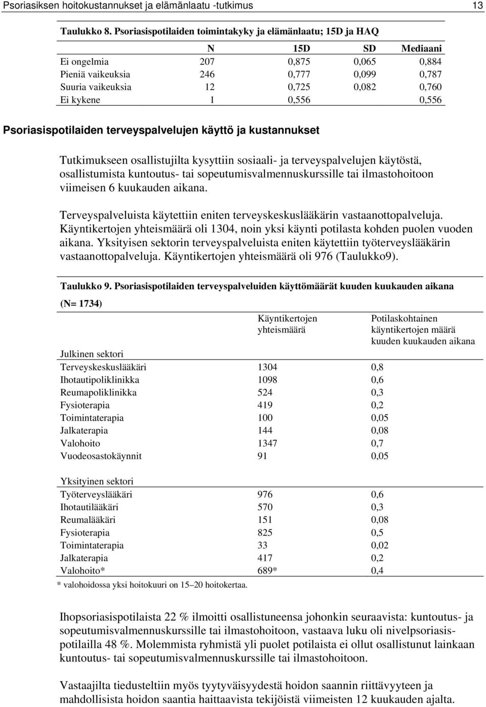 kykene 1 0,556 0,556 Psoriasispotilaiden terveyspalvelujen käyttö ja kustannukset Tutkimukseen osallistujilta kysyttiin sosiaali- ja terveyspalvelujen käytöstä, osallistumista kuntoutus- tai