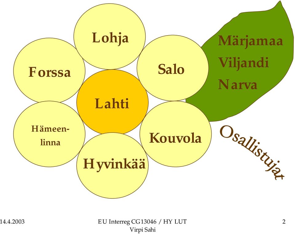 Hyvinkää Salo