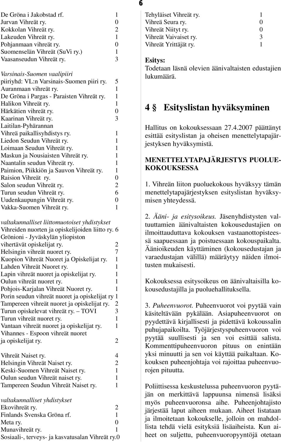 0 Kaarinan Vihreät ry. 3 Laitilan-Pyhärannan Vihreä paikallisyhdistys ry. 1 Liedon Seudun Vihreät ry. 1 Loimaan Seudun Vihreät ry. 1 Maskun ja Nousiaisten Vihreät ry. 1 Naantalin seudun Vihreät ry.