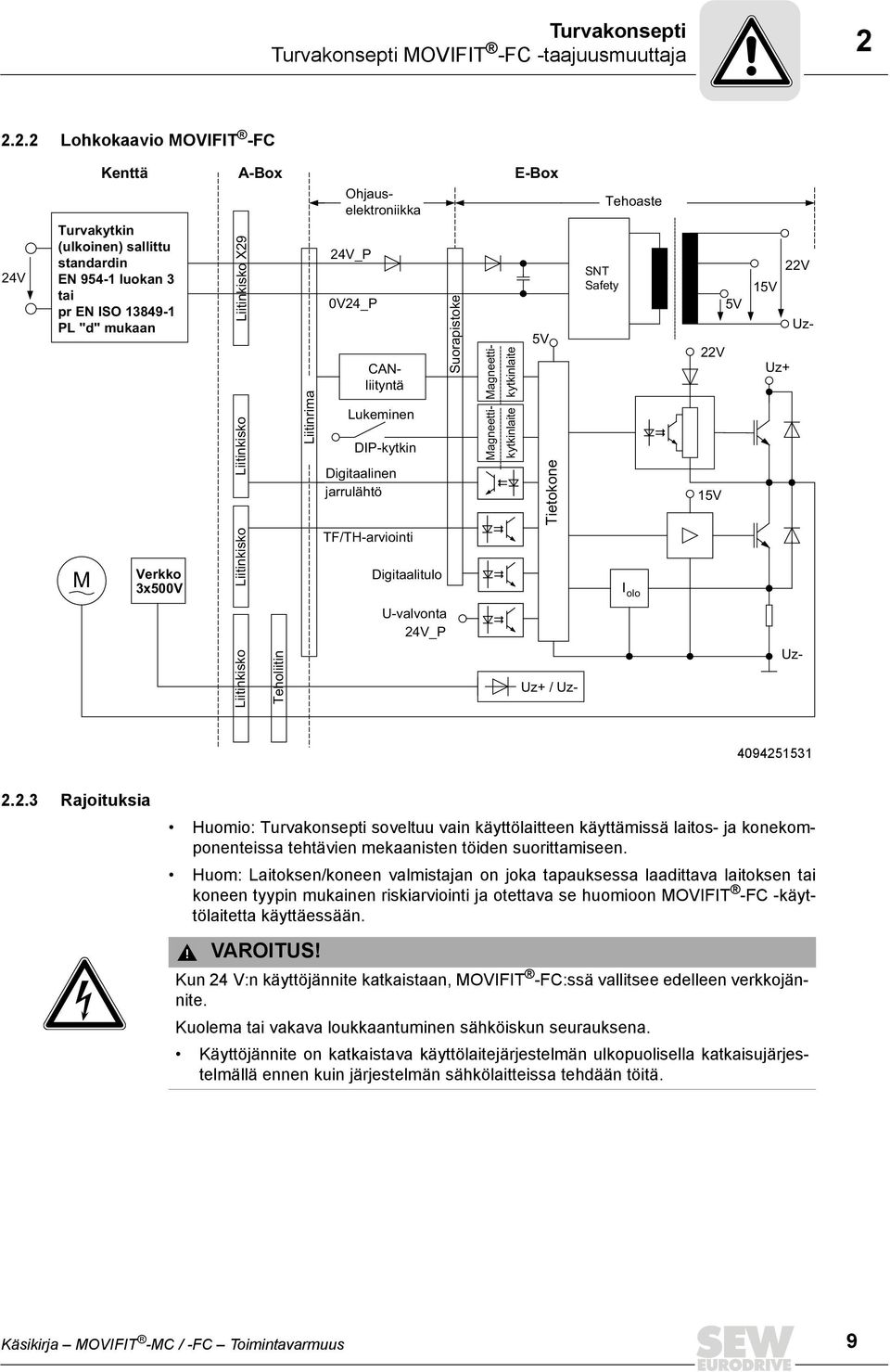 Liitinkisko X29 Liitinkisko Liitinkisko Liitinrima 24V_P 0V24_P CANliityntä Lukeminen DIP-kytkin Digitaalinen jarrulähtö TF/TH-arviointi Digitaalitulo Suorapistoke Magneetti- Magneetti- kytkinlaite