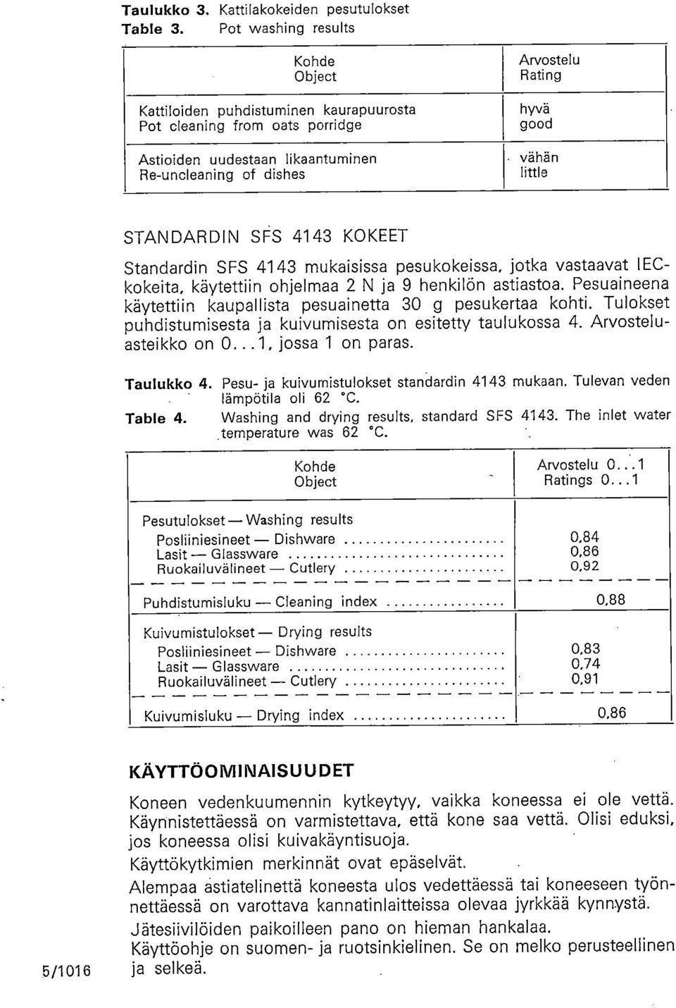 vähän little STANDARDIN SFS 4143 KOKEET Standardin SFS 4143 mukaisissa pesukokeissa, jotka vastaavat IECkokeita, käytettiin ohjelmaa 2 N ja 9 henkilön astiastoa.