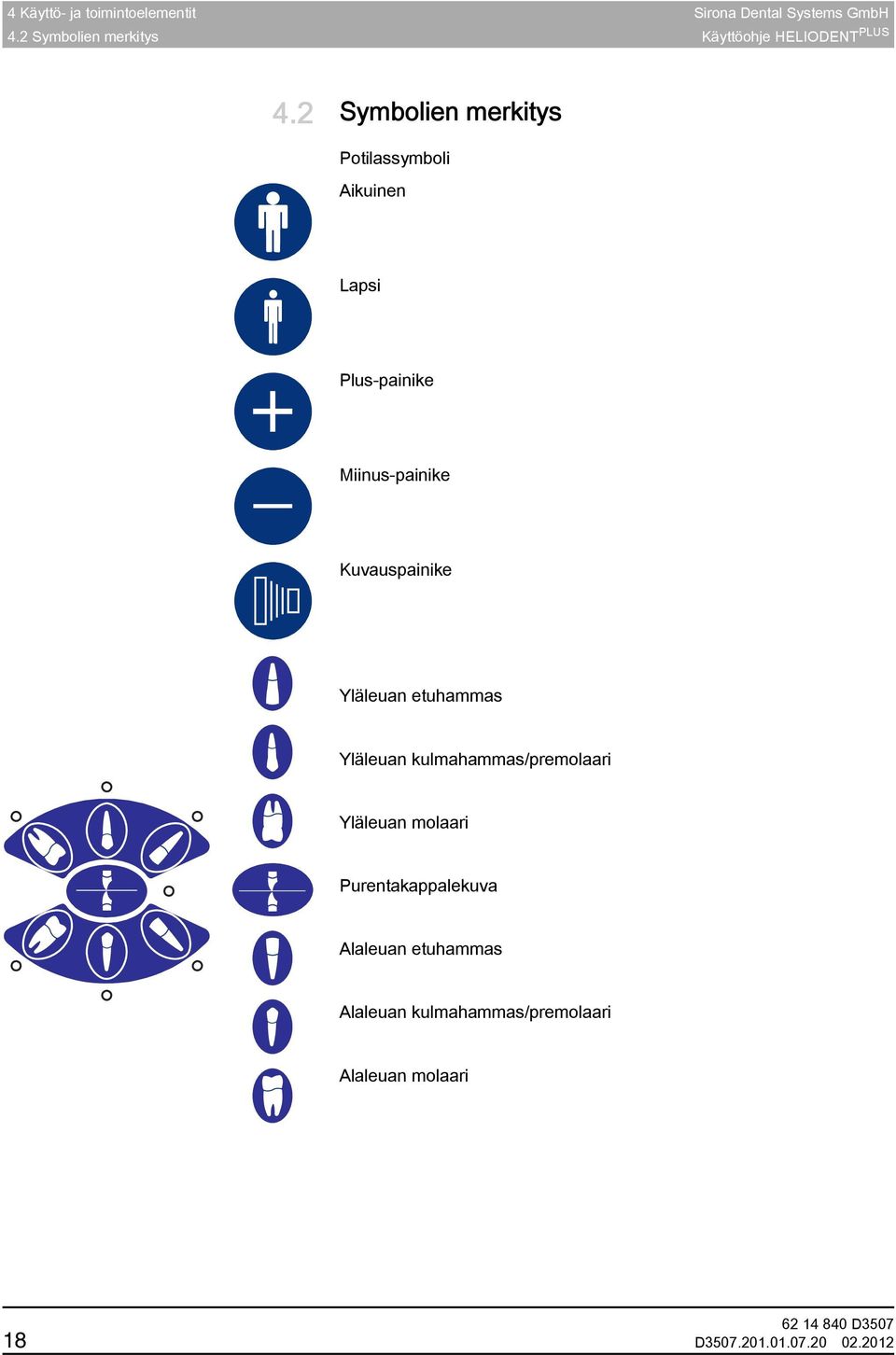 2 Symbolien merkitys Symbolien merkitys Potilassymboli Aikuinen Lapsi Plus-painike + _ Miinus-painike