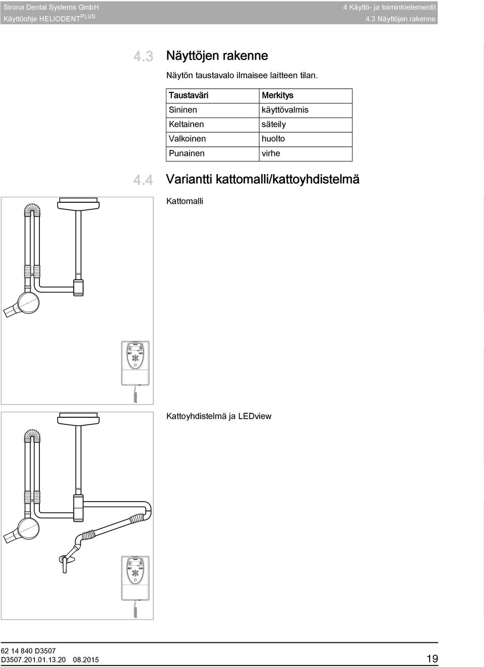 Taustaväri Sininen Keltainen Valkoinen Punainen Merkitys käyttövalmis säteily huolto virhe 4.