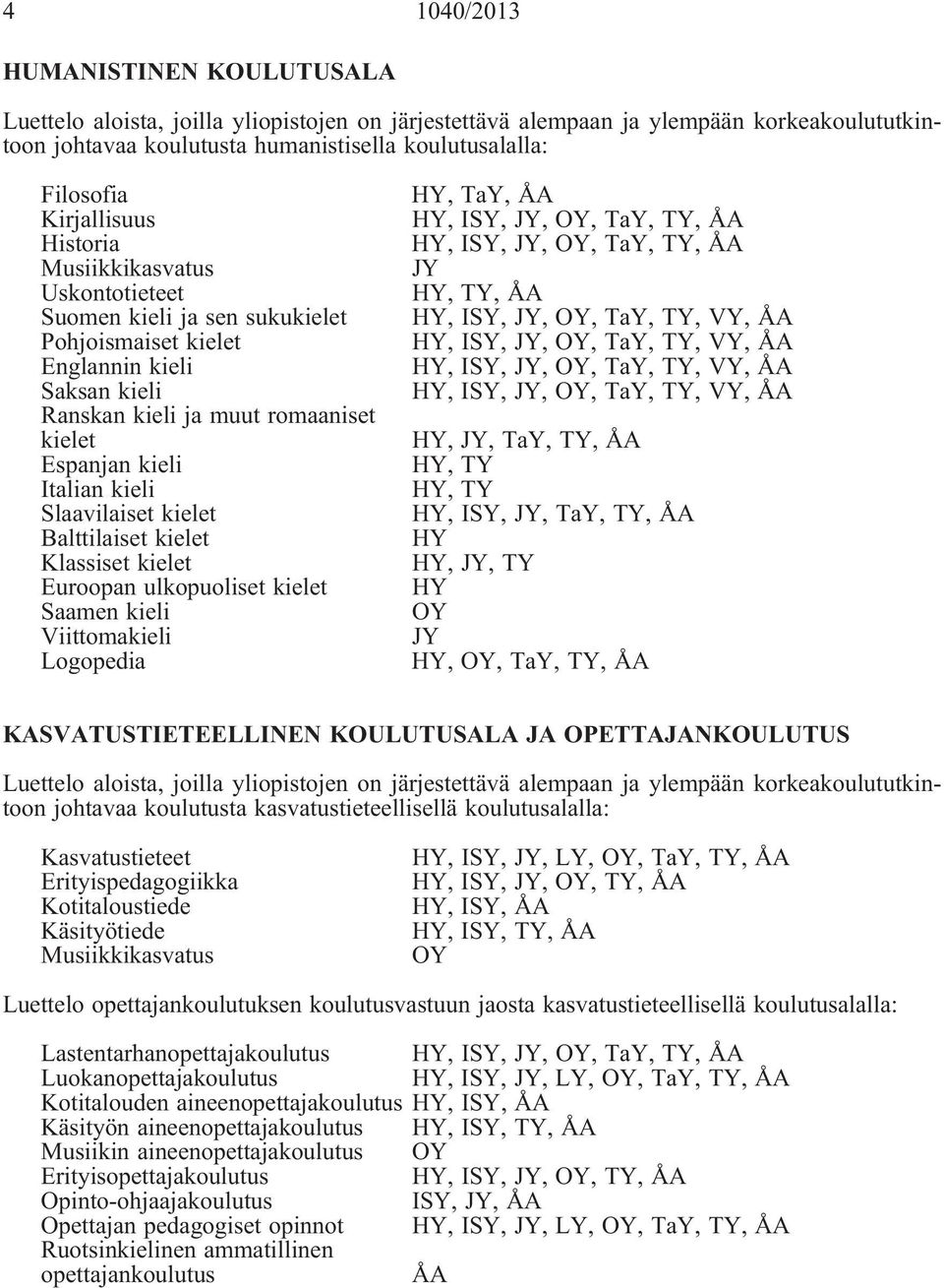 kieli Viittomakieli Logopedia, TaY, ÅA, ISY,,, TaY, TY, ÅA, ISY,,, TaY, TY, ÅA, TY, ÅA,, TaY, TY, ÅA, TY, TY, ISY,, TaY, TY, ÅA,, TY,, TaY, TY, ÅA KASVATUSTIETEELLINEN KOULUTUSALA JA