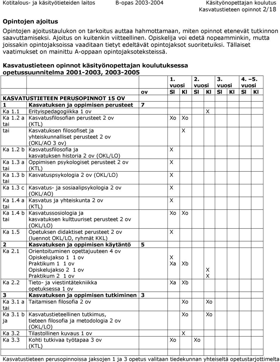 Kasvatustieteen opinnot käsityönopettajan koulutuksessa opetussuunnitelma 2001-2003, 2003-2005 1. 2. 3. 4. 5.