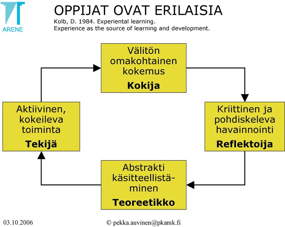 Välitön omakohtainen kokemus Kokija Aktiivinen, kokeileva toiminta