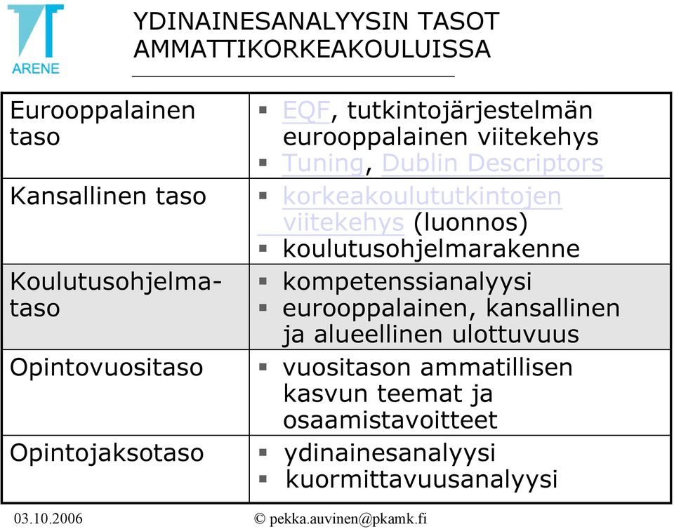 korkeakoulututkintojen viitekehys (luonnos) koulutusohjelmarakenne kompetenssianalyysi eurooppalainen,