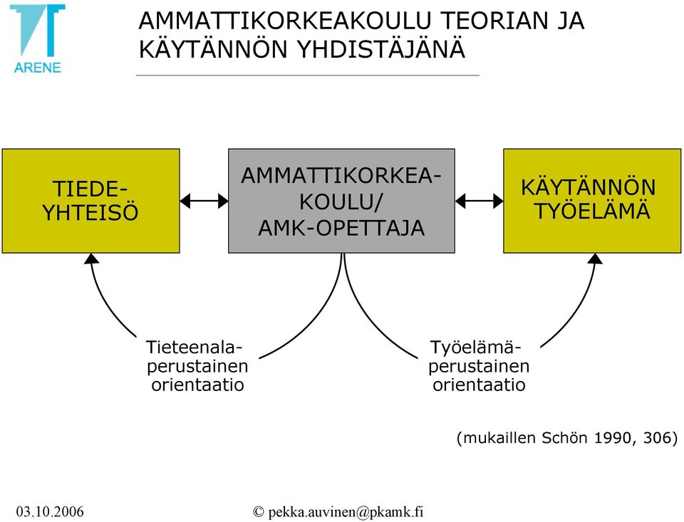 KÄYTÄNNÖN TYÖELÄMÄ Tieteenalaperustainen orientaatio