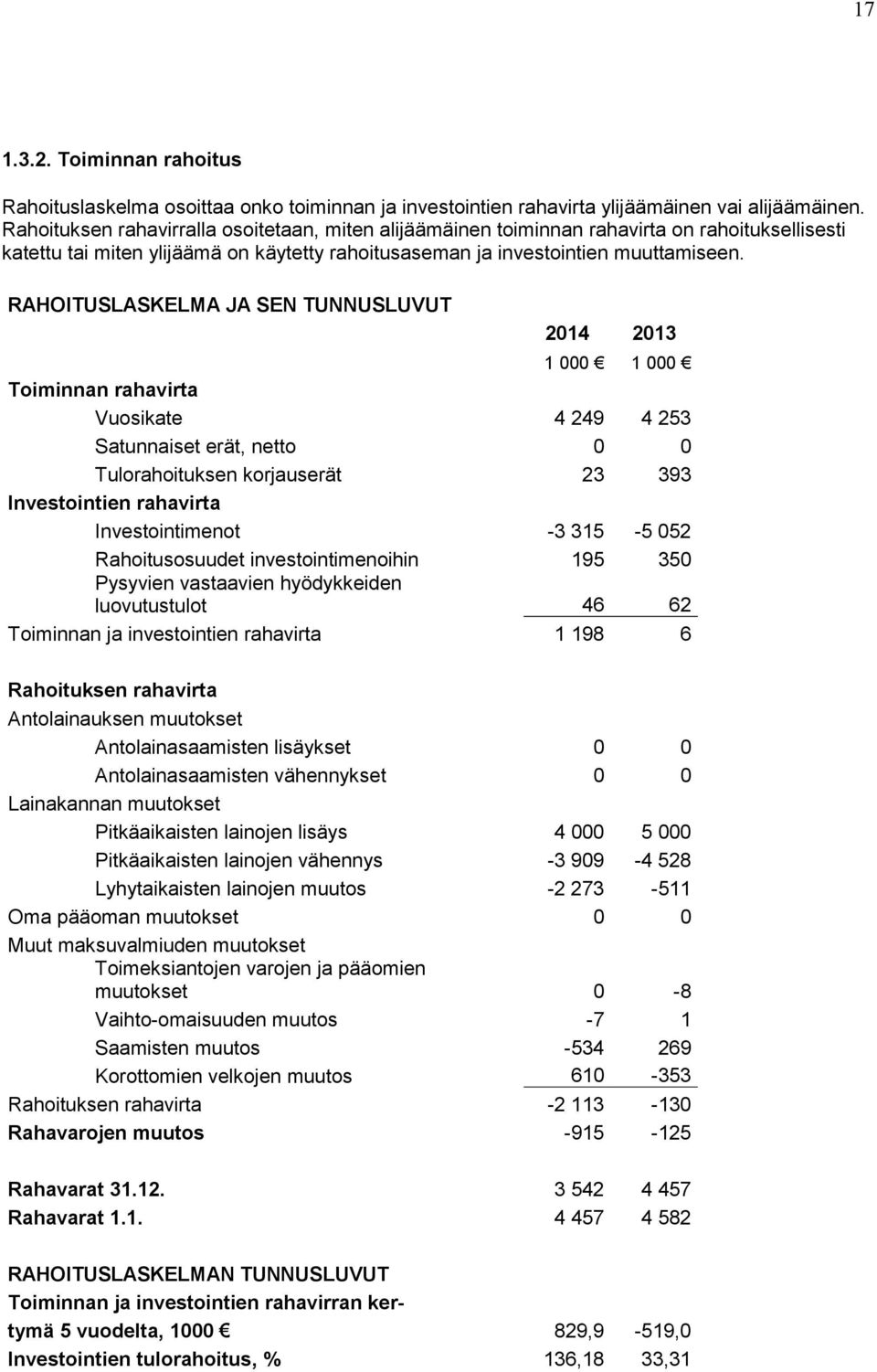 RAHOITUSLASKELMA JA SEN TUNNUSLUVUT 2014 2013 1 000 1 000 Toiminnan rahavirta Vuosikate 4 249 4 253 Satunnaiset erät, netto 0 0 Tulorahoituksen korjauserät 23 393 Investointien rahavirta