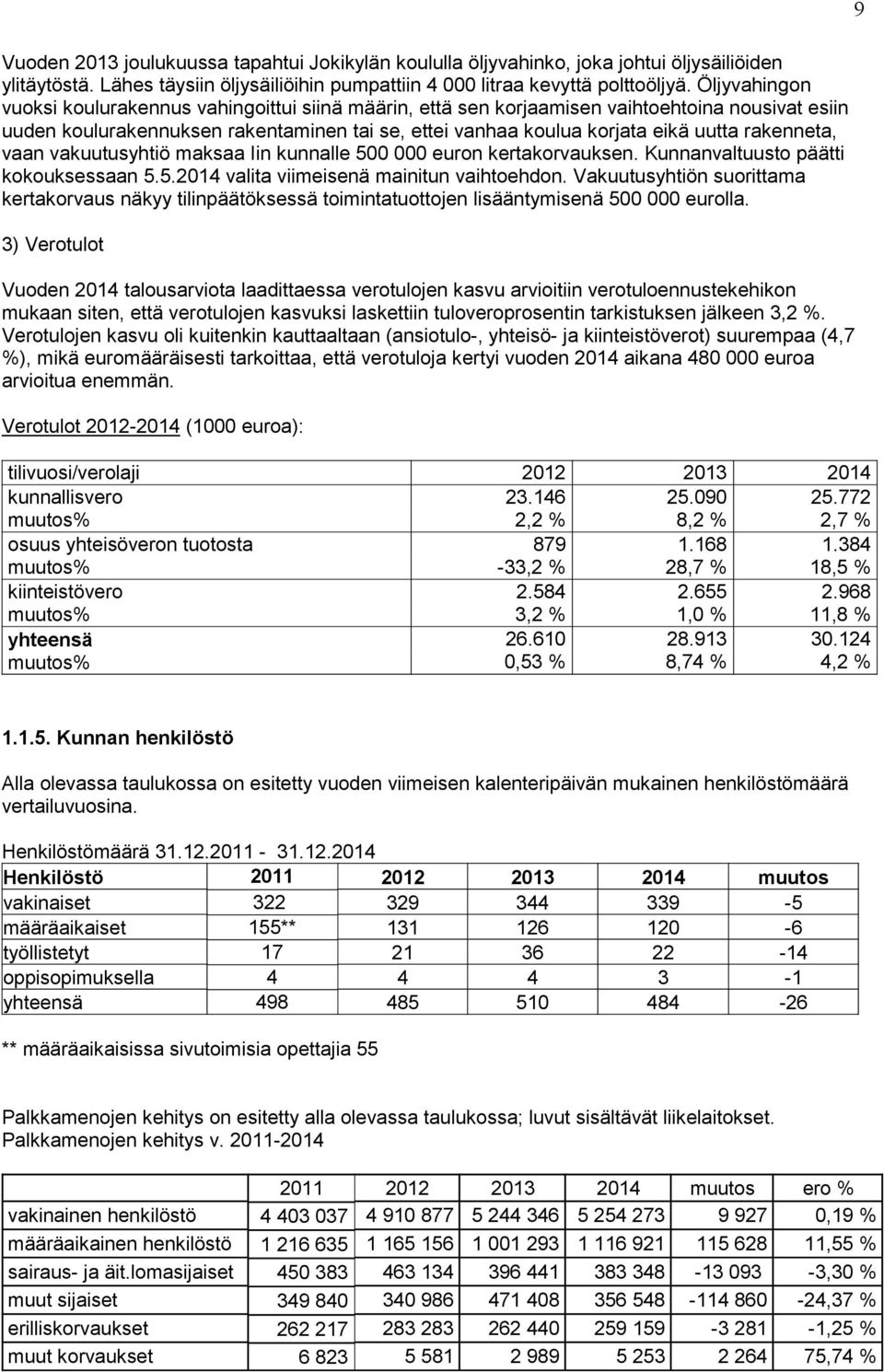 rakenneta, vaan vakuutusyhtiö maksaa Iin kunnalle 500 000 euron kertakorvauksen. Kunnanvaltuusto päätti kokouksessaan 5.5.2014 valita viimeisenä mainitun vaihtoehdon.