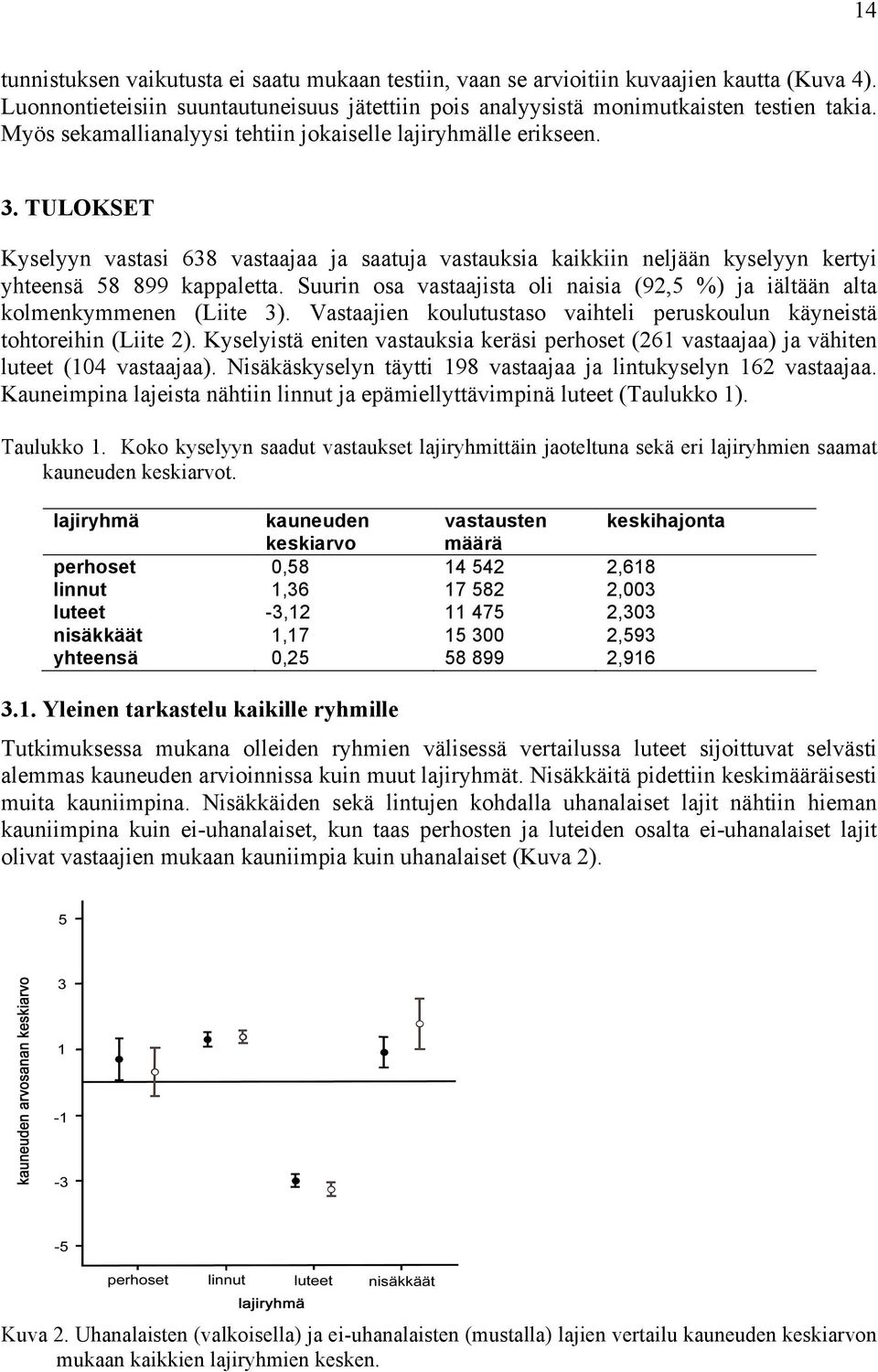 Suurin osa vastaajista oli naisia (92,5 %) ja iältään alta kolmenkymmenen (Liite 3). Vastaajien koulutustaso vaihteli peruskoulun käyneistä tohtoreihin (Liite 2).