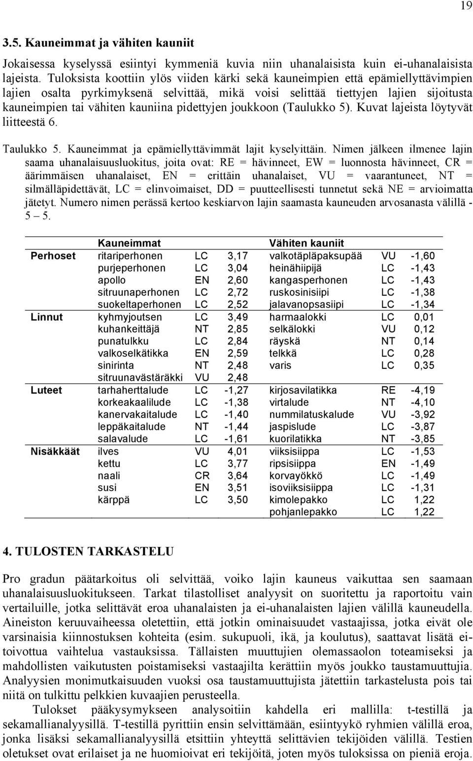 pidettyjen joukkoon (Taulukko 5). Kuvat lajeista löytyvät liitteestä 6. Taulukko 5. Kauneimmat ja epämiellyttävimmät lajit kyselyittäin.