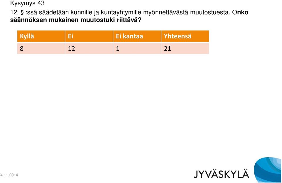 Kyllä Ei Ei kantaa Yhteensä 8 12 1 21 Avoimia kommentteja -Esitys on täysin