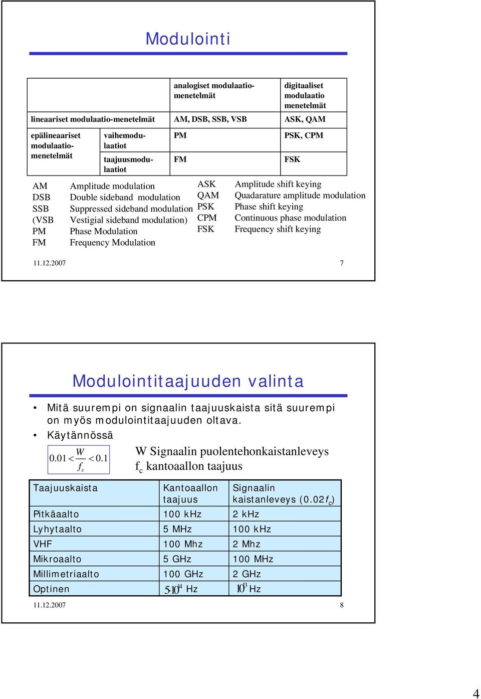 shif keying Quadaraure ampliude modulaion Phase shif keying Coninuous phase modulaion Frequeny shif keying.