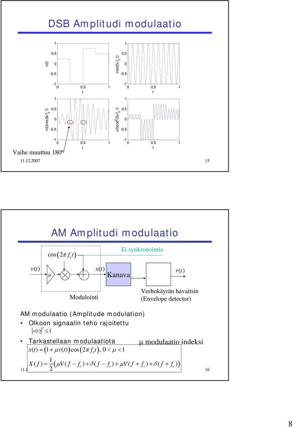 v () os μ ( π f ) Kanava Ei synkronoinia x() r () Moduloini Verhokäyrän havaisin (Envelope deeor) AM modulaaio