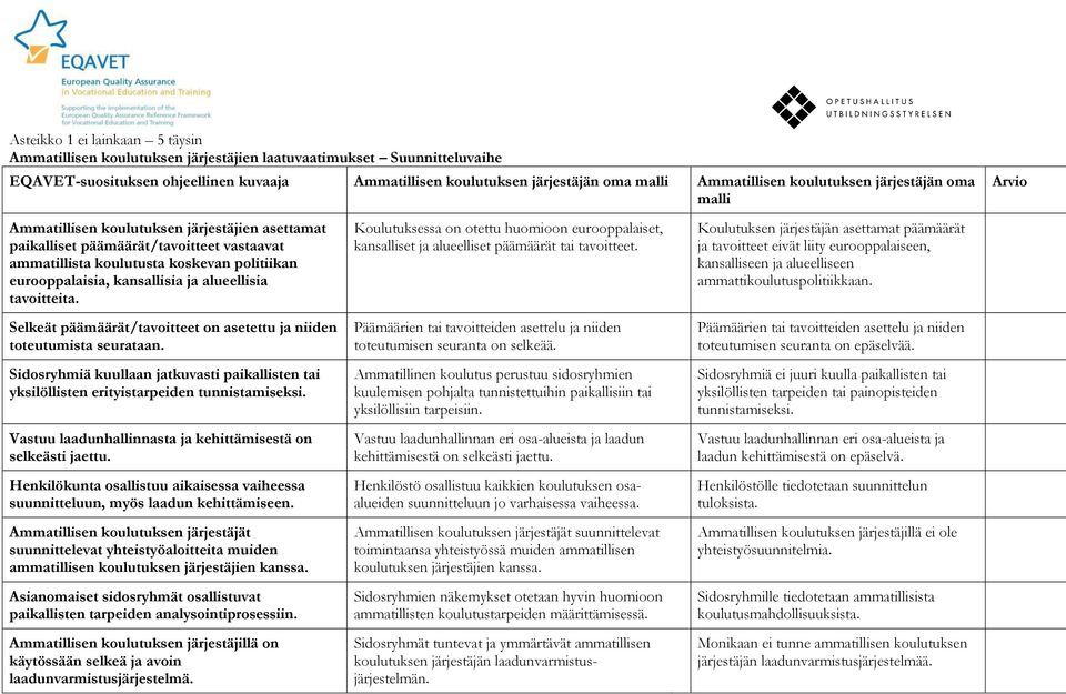 alueellisia tavoitteita. Selkeät päämäärät/tavoitteet on asetettu ja niiden toteutumista seurataan. Sidosryhmiä kuullaan jatkuvasti paikallisten tai yksilöllisten erityistarpeiden tunnistamiseksi.