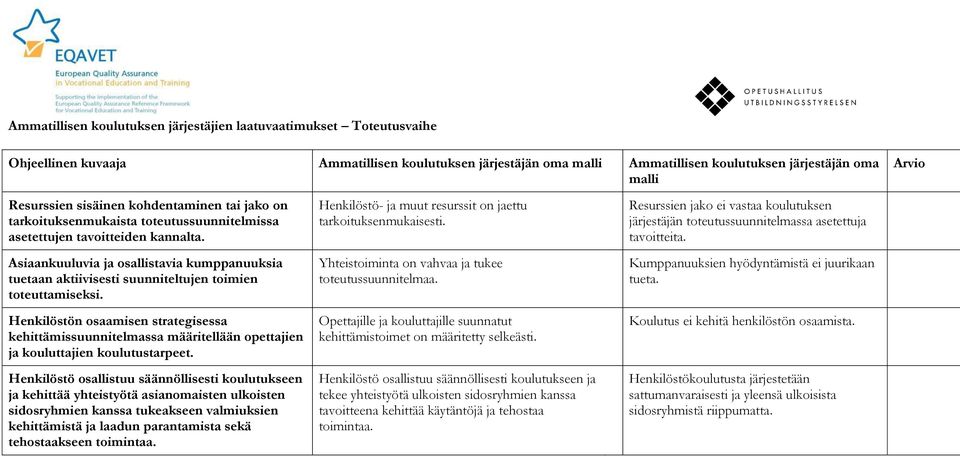 Asiaankuuluvia ja osallistavia kumppanuuksia tuetaan aktiivisesti suunniteltujen toimien toteuttamiseksi.