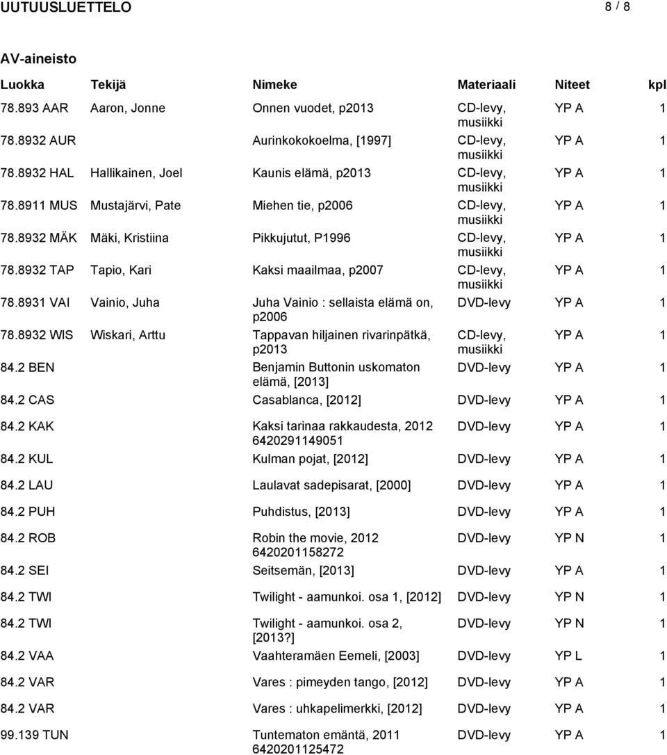 8931 VAI Vainio, Juha Juha Vainio : sellaista elämä on, DVD-levy YP A 1 p2006 78.8932 WIS Wiskari, Arttu Tappavan hiljainen rivarinpätkä, CD-levy, YP A 1 p2013 84.
