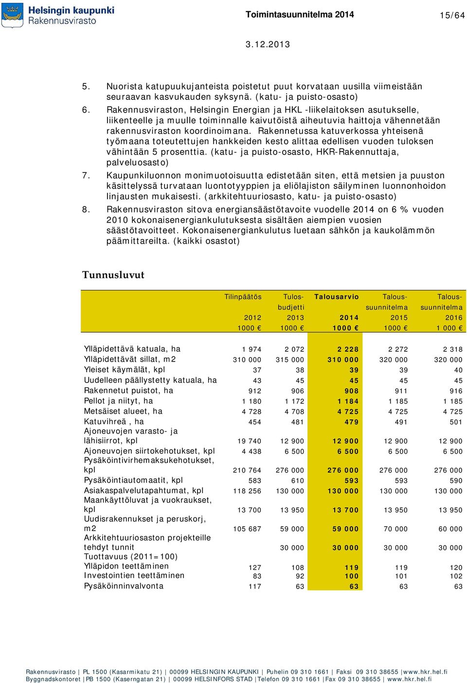 Rakennetussa katuverkossa yhteisenä työmaana toteutettujen hankkeiden kesto alittaa edellisen vuoden tuloksen vähintään 5 prosenttia. (katu- ja puisto-osasto, HKR-Rakennuttaja, palveluosasto) 7.