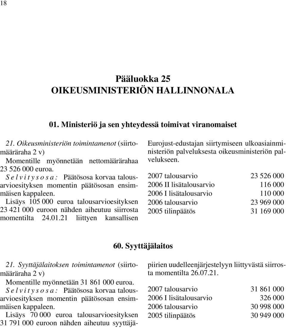 Lisäys 105 000 euroa talousarvioesityksen 23 421 000 euroon nähden aiheutuu siirrosta momentilta 24.01.