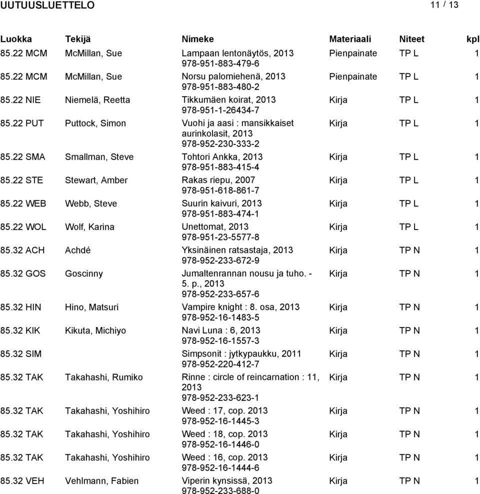 22 SMA Smallman, Steve Tohtori Ankka, Kirja TP L 1 978-951-883-415-4 85.22 STE Stewart, Amber Rakas riepu, 2007 Kirja TP L 1 978-951-618-861-7 85.