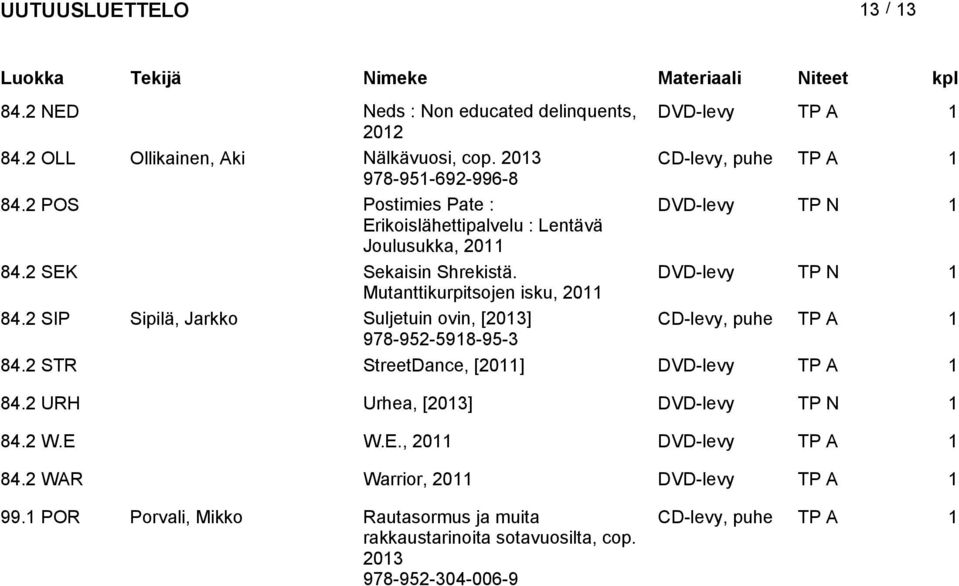 2 SIP Sipilä, Jarkko Suljetuin ovin, [] CD-levy, puhe TP A 1 978-952-5918-95-3 84.2 STR StreetDance, [2011] DVD-levy TP A 1 84.2 URH Urhea, [] DVD-levy TP N 1 84.2 W.