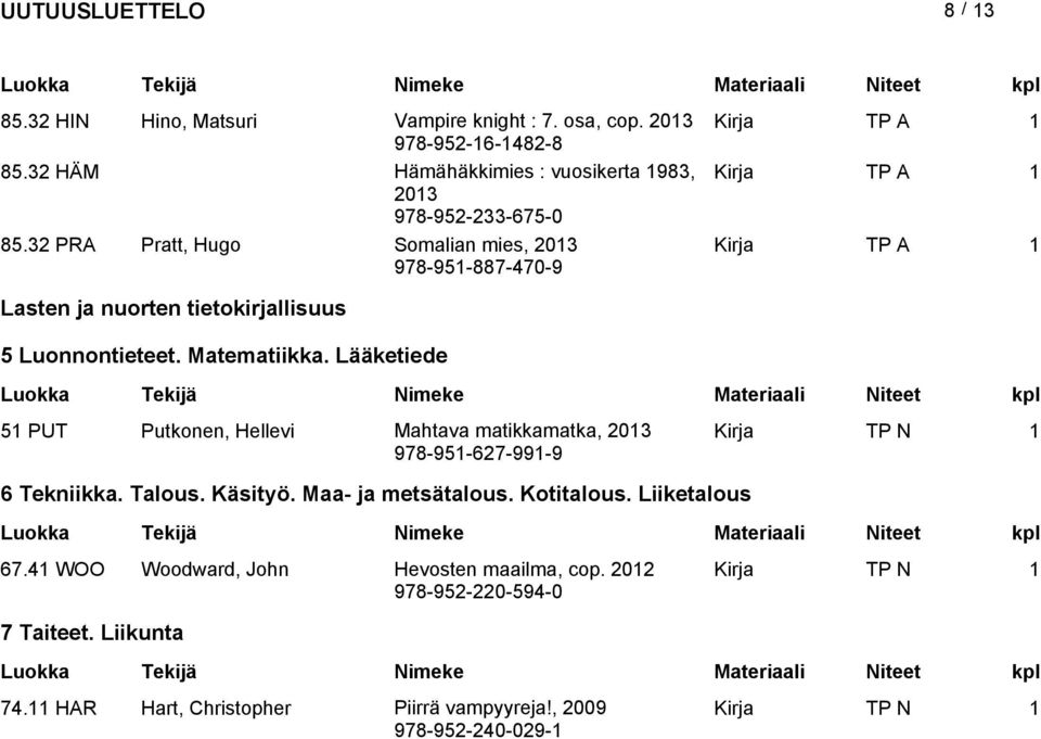 Lääketiede 51 PUT Putkonen, Hellevi Mahtava matikkamatka, Kirja TP N 1 978-951-627-991-9 6 Tekniikka. Talous. Käsityö. Maa- ja metsätalous. Kotitalous.