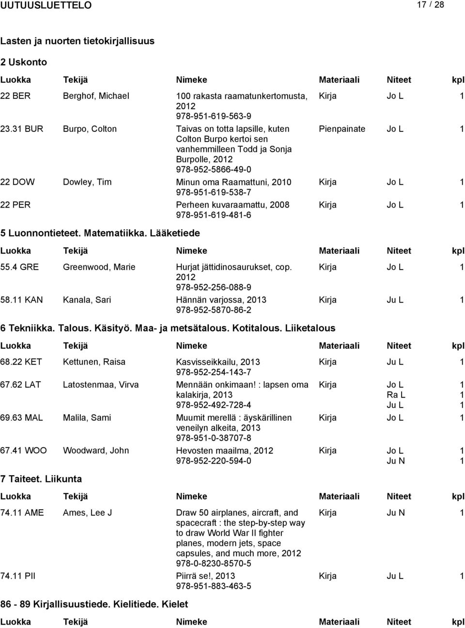 978-95-69-538-7 22 PER Perheen kuvaraamattu, 2008 978-95-69-48-6 5 Luonnontieteet. Matematiikka. Lääketiede 55.4 GRE Greenwood, Marie Hurjat jättidinosaurukset, cop. 202 978-952-256-088-9 58.