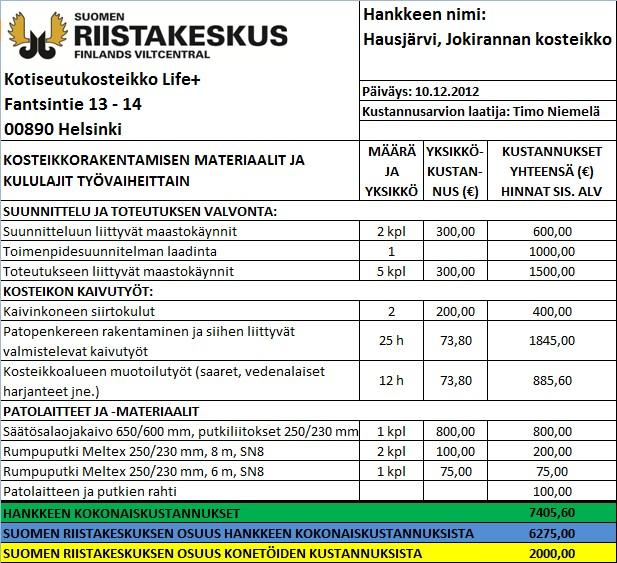 14 6 Hankkeen kustannusarvio Kosteikon rakentamisen kustannusarvio ja materiaaliluettelo on esitetty taulukossa 2.