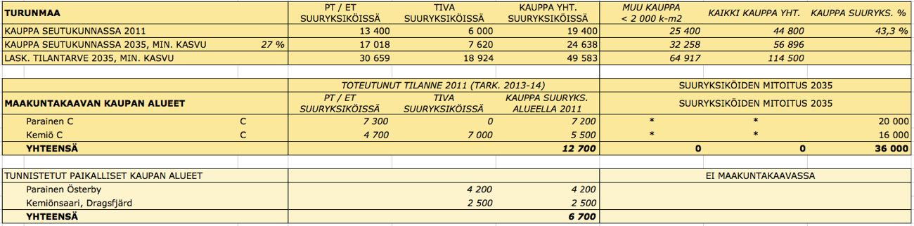 Loimaan seutu Vakka-Suomi Turunmaa