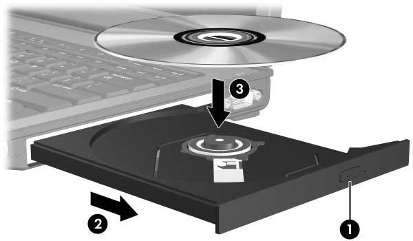 Multimedialaitteet Optisen levyn asettaminen paikalleen 1. Käynnistä tietokone. 2. Avaa levykelkka painamalla aseman etulevyssä olevaa vapautuspainiketta 1. 3. Vedä levykelkka ulos 2. 4.