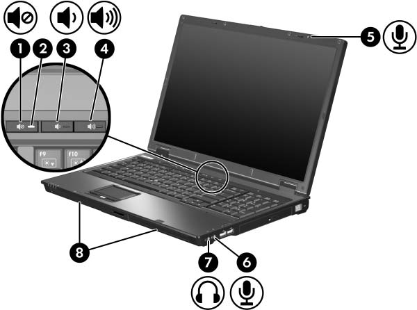 Multimedialaitteet Ääniominaisuuksien käyttäminen Seuraavassa kuvassa ja taulukossa esitellään tietokoneen ääniominaisuudet. Osa Kuvaus 1 Mykistyspainike Vaimentaa tietokoneen äänen.